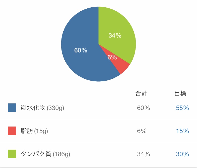 My Fitness Pal 例